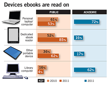 Devices ebooks are read on