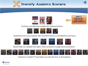 ebrary academic slide