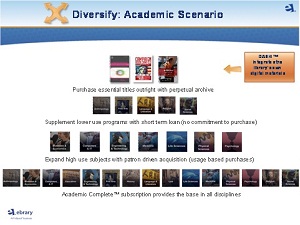 ebrary-academic-slide ebrary academic slide