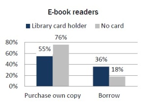 Pew ebook acquisition chart