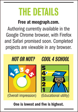 Details for Meograph review