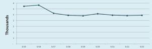 130528_checkouts checkouts