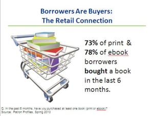Library borrowers are also book buyers