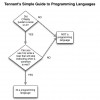 programminglanguages