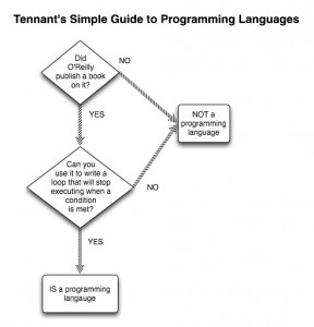 programminglanguages