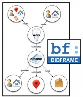Ending the Invisible Library | Linked Data